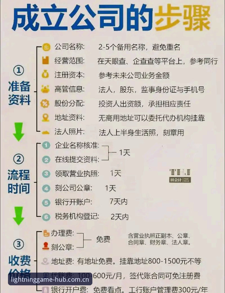 雷火电竞平台新手必备知识：从官网入口到极速注册全流程指南
